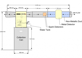 Graphic of Argus AD50eC Diverter